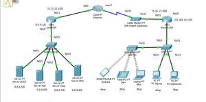 Read more about the article Cara  Membuat Jaringan WAN Dengan Cisco Packet Traccer