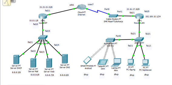 Read more about the article Cara  Membuat Jaringan WAN Dengan Cisco Packet Traccer